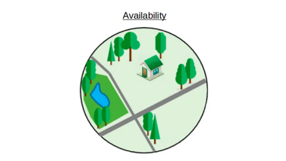 Nürnberg - 2. Greenspace Availability Index (GAVI)