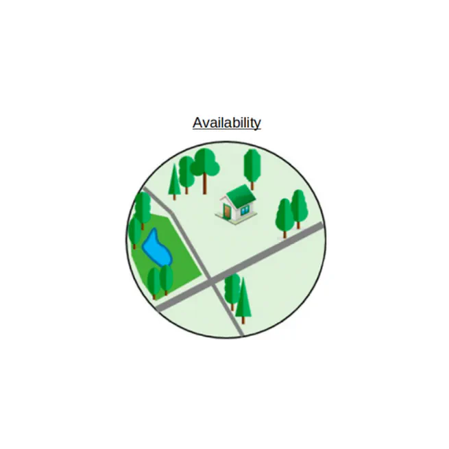 Nürnberg - 2. Greenspace Availability Index (GAVI)