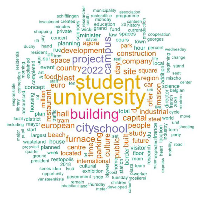 Text Mining - Belval Campus