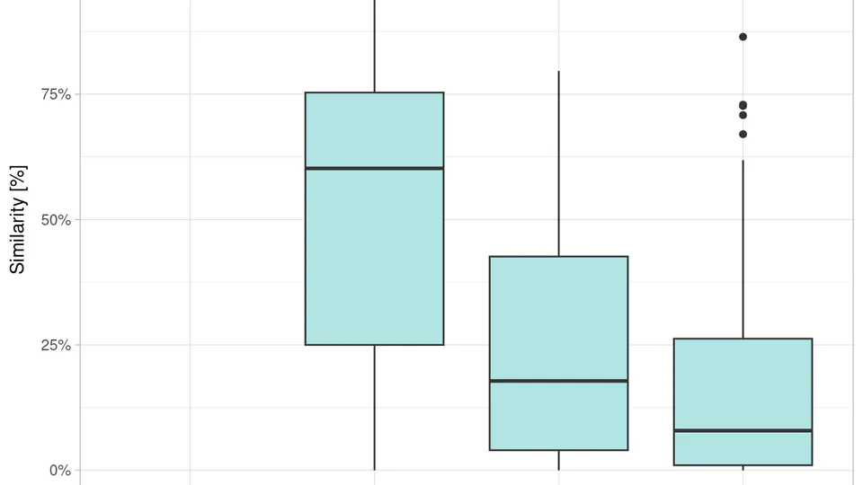 Visibility - Sensitivity Analysis
