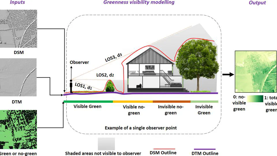 Visible Greenness Exposure